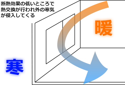 -木造住宅の浴室と洗面を窓の冷気対策と断熱リフォームで暖かく快適に-