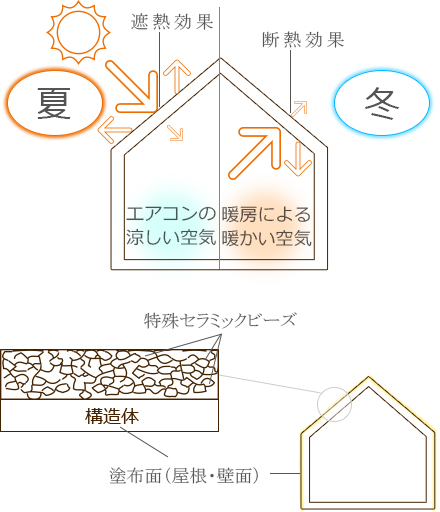 スピンオフ 塗る外装断熱材
