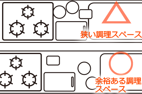 調理スペースの広さは、まな板のサイズを基準に。