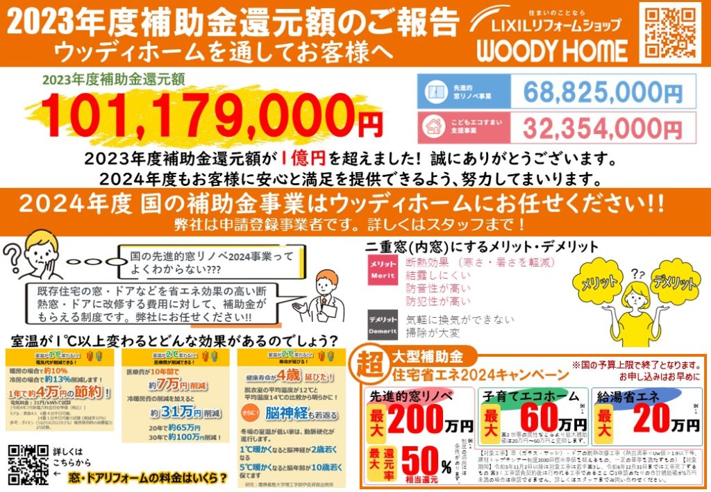 2023年度補助金還元額のご報告