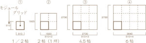 モジュールのグリッド