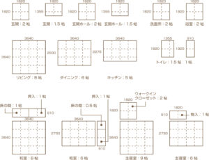モジュールのグリッド
