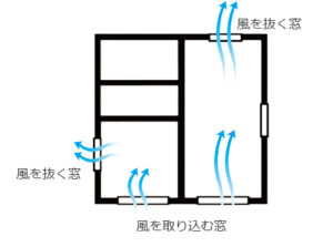 風通しを考える